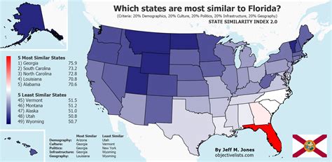 what states are similar to florida